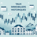 historique taux immobilier 1970 évolution France