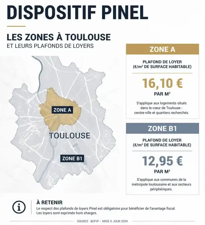 Infographie des zones et plafonds de loyers pour le dispositif Pinel à Toulouse